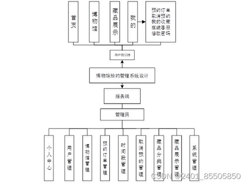 基于SpringBoot的博物館預(yù)約管理系統(tǒng)設(shè)計與實現(xiàn)